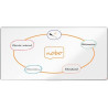 (1915454) NOBO PIZARRA BLANCA PREMIUM PLUS 240X120CM MELAMINA BLANCO